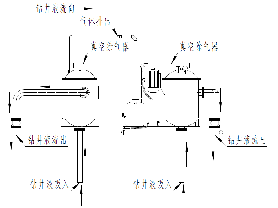 真空除氣器結(jié)構(gòu)